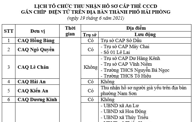Thông báo lịch và hướng dẫn cấp căn cước công dân gắn chíp điện tử ngày 19/6/2021 trên địa bàn thành phố